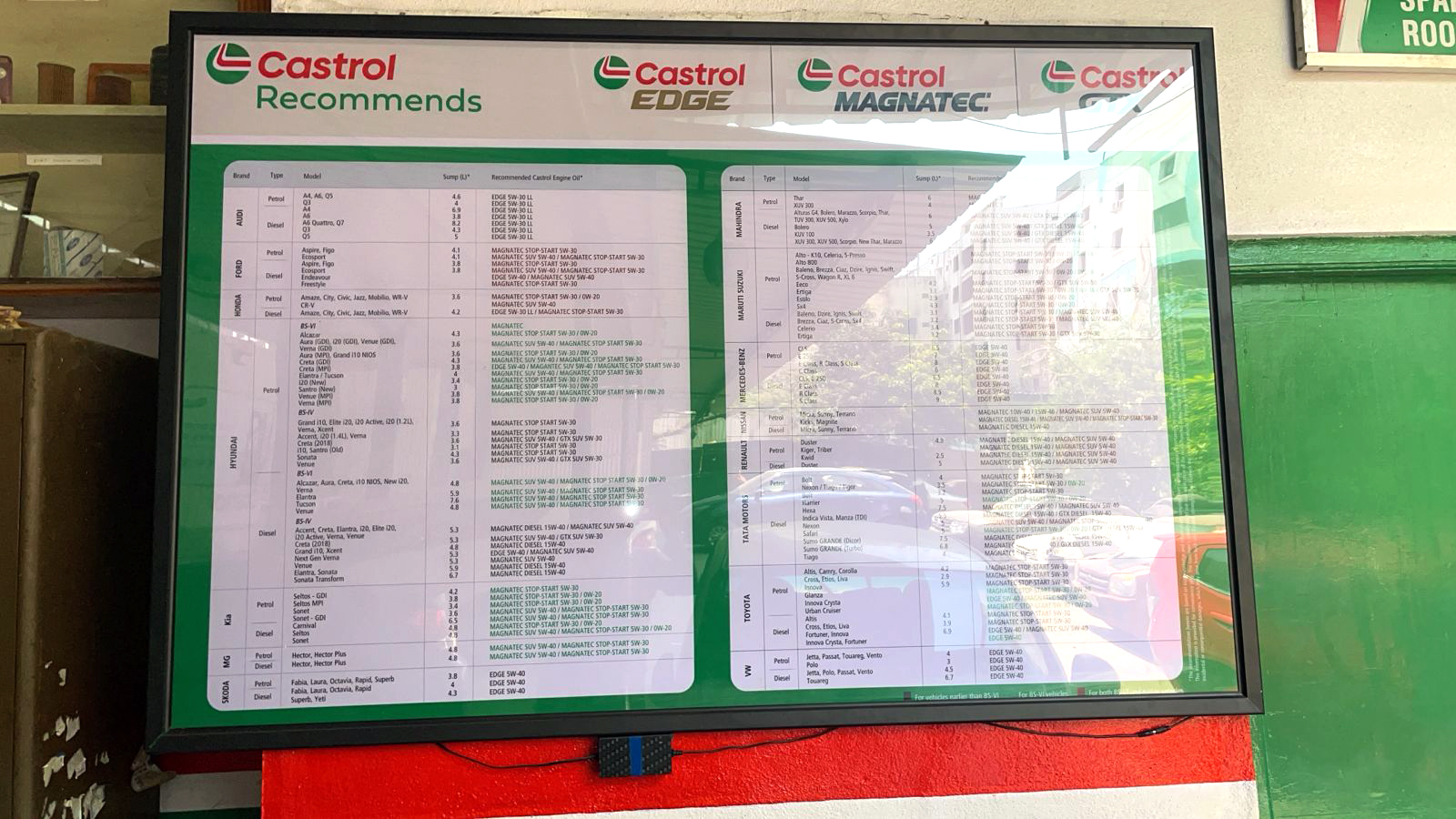 Castrol Auto Service - Sardarpatel Nagar, Hyderabad